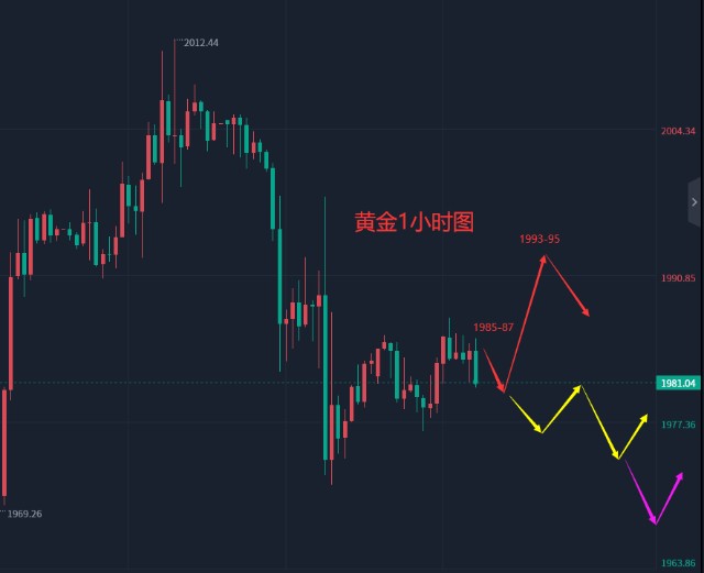 4.24晚盘外汇、黄金、原油分析策略