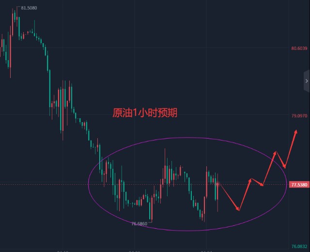 4.24晚盘外汇、黄金、原油分析策略