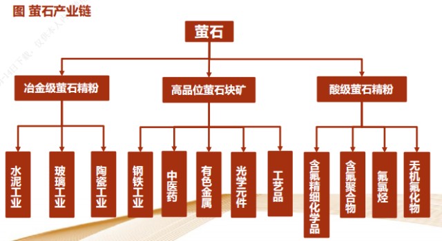 產業鏈景氣度上行氟化工上游稀缺性標的瞭解一下