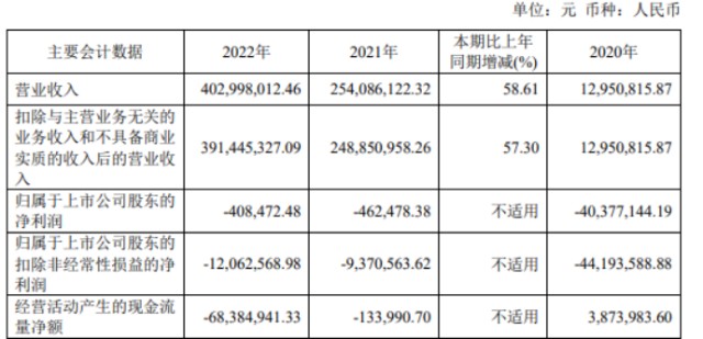 裕太微2022年营收403亿董事长史清薪酬17593万