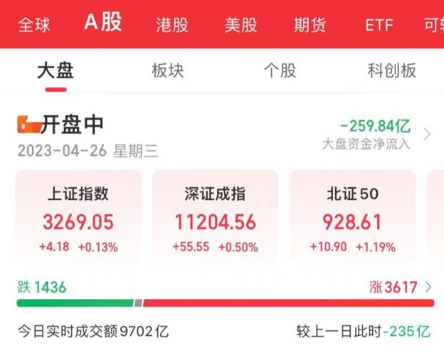 大反弹！但是要注意筑底可能不是一次结束！_财富号_东方财富网