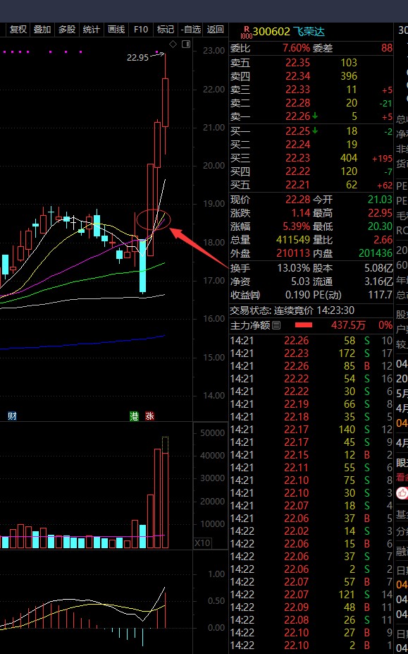 [赞]_特发服务(300917)股吧_东方财富网股吧