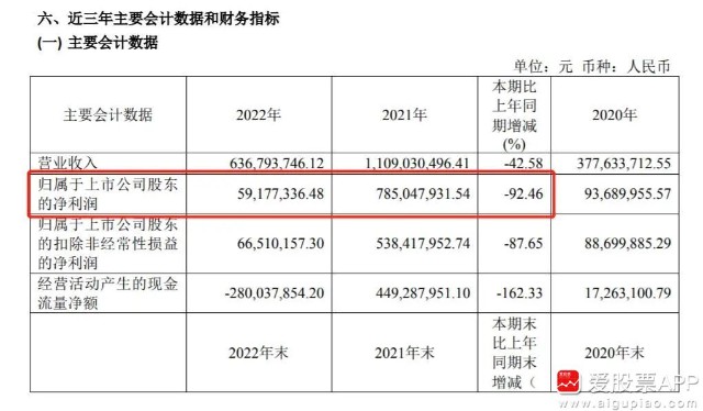 中微半导净利降超九成！拟10派4.5元，分红1.8亿_财富号_东方财富网