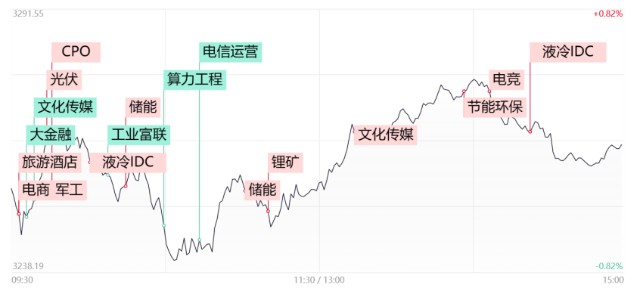 迎来反弹窗口！这一方向，浮出水面_财富号_东方财富网