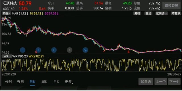 汇顶科技股票代码_603160汇顶科技股票_汇顶科技 股票