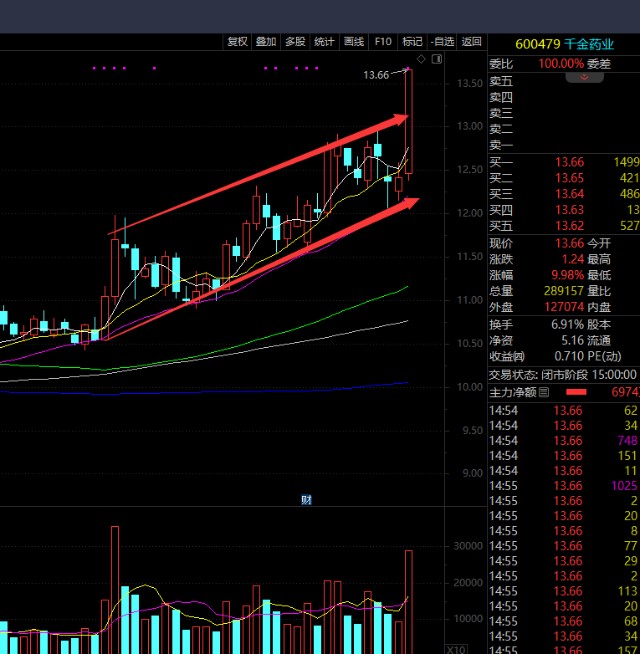 黑天鹅是哪个,什么意思,求解释_康平科技(300907)股吧_东方财富网股吧