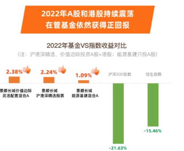 解析鲍无可：价值投资、业绩稳健，他的基金有什么值得关注的地方？_财富号_东方财富网