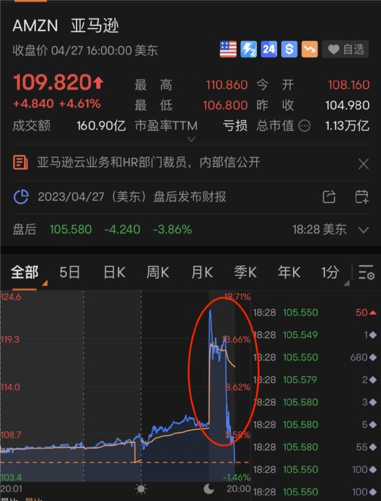 美國突發拜登宣佈進入國家緊急狀態美科技股大漲最牛中概飆升200