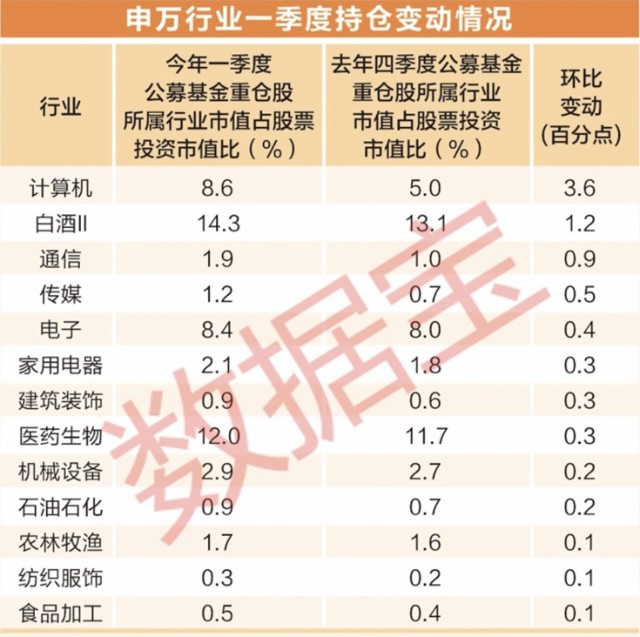 a股证券板块总市值图片