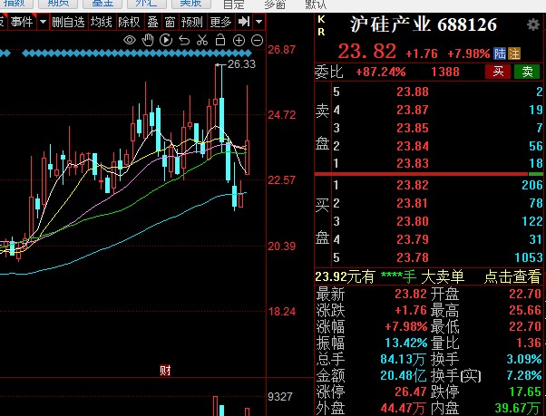 [赞]_普联软件(300996)股吧_东方财富网股吧