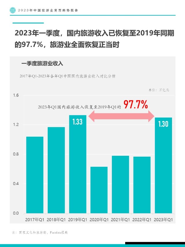 2023年旅游市场报告总结与反思(2023年旅游市场报告总结与反思怎么写)