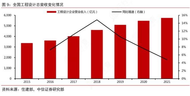 飛熊投研公司分享外部影響下業績訂單承壓數字化項目論證重啟或將成為