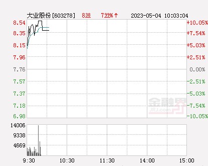 快讯大业股份涨停报于854元