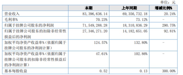 光隆能源2022年净利715493万同比增长29075子公司股权转让产生投资