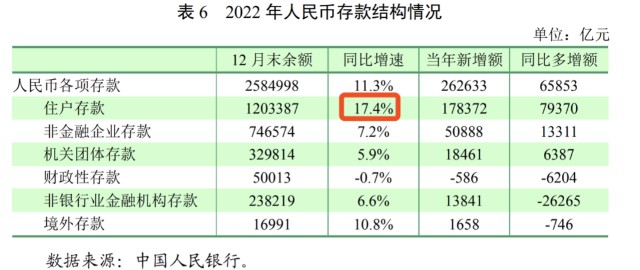存款利率，又下调了！_财富号_东方财富网