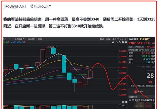 美股大涨，A股明天开盘即将再创新高？这4大板块赶紧提前说几句！_财富号_东方财富网
