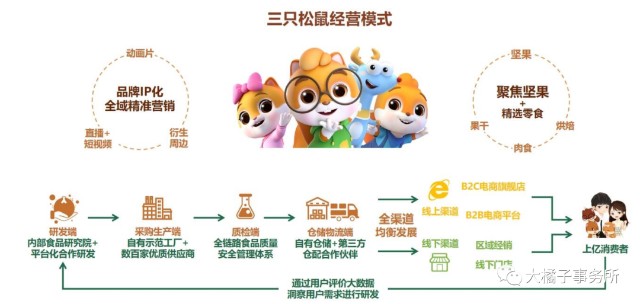 在供给端实施多品类集成供应链管理模式,在需求端实施全渠道自有品牌