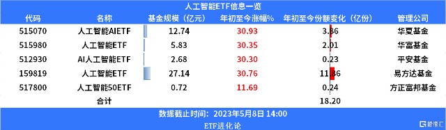 融通深证100指数_融通深证100指数增强161654_融通人工智能指数lof