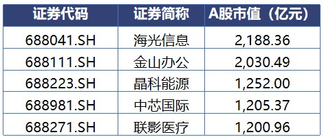 投教精品數說科創板2023年4月