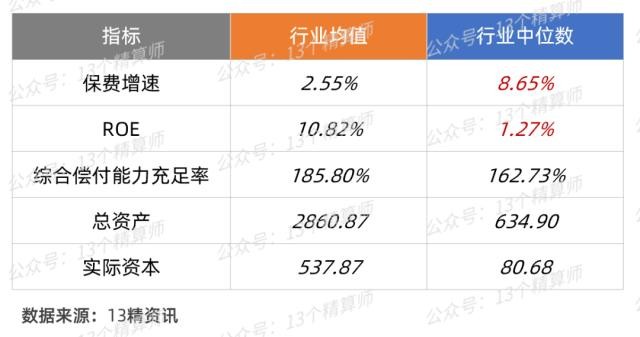 2022年壽險公司綜合競爭力排名榜友邦第一國壽第二太保第三