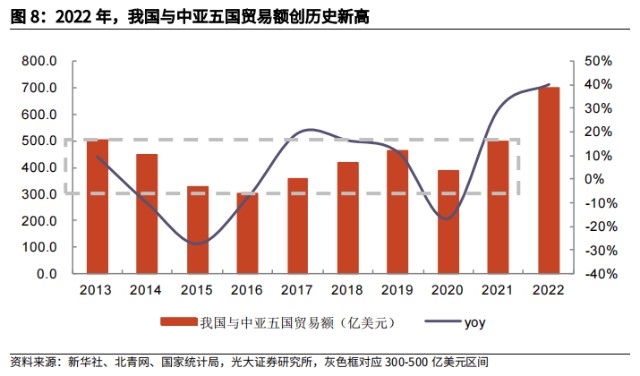 新疆国际贸易公司如何打通中亚五国贸易通道：从农资批发到口岸通关的全链条解读
