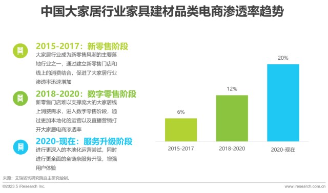 2023年中國大家居後市場服務行業研究報告