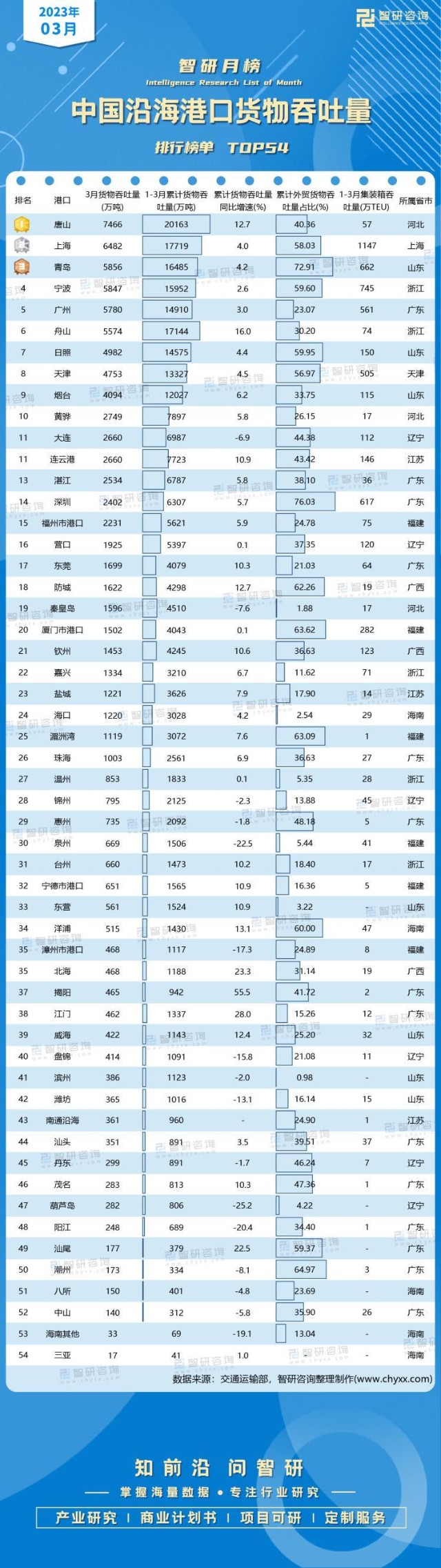 2023宁波春节旅游优惠政策有哪些呢的简单介绍