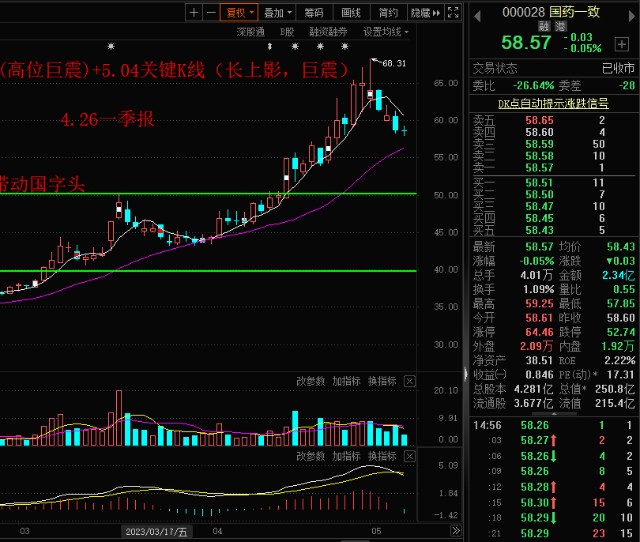 医药商业方向,国药股份大跌5cm补跌,国药一致小跌,国字头跟中字头一个