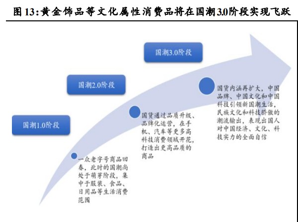 珠宝首饰购买渠道(珠宝首饰在哪买好一点)