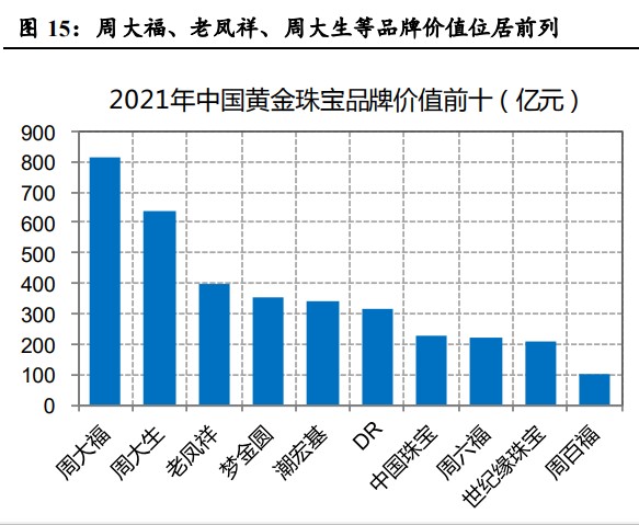 世界级黄金珠宝品牌排名(黄金珠宝排名前100名品牌)