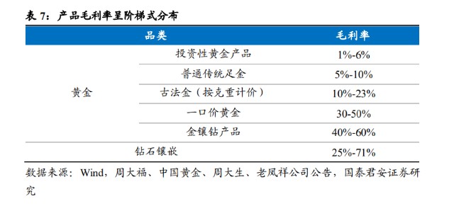 珠宝企业制作报告(珠宝市场报告怎么写)