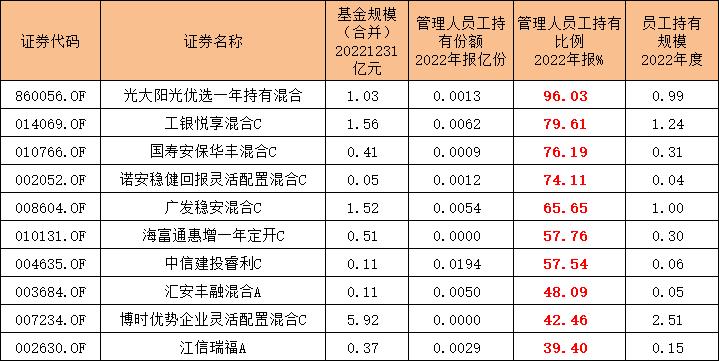 易基金50净值（易基50基金净值110003多久不扣费用） 易基金50净值（易基50基金净值110003多久不扣费用）《请问易基50基金净值是多少》 基金动态