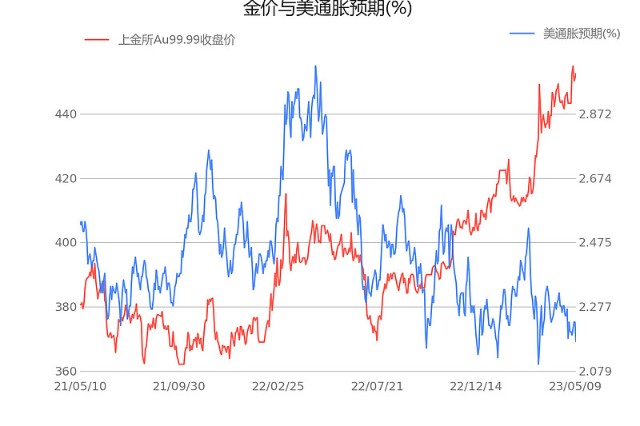 近期2018年6月黄金价格(近期2018年6月黄金价格走势)