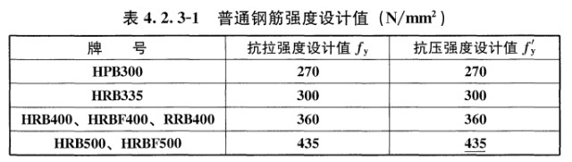 5n/mm,鋼筋的抗拉強度設計值fy=340n/mm.按10規範進行