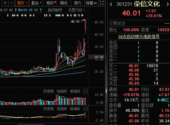 利好來了,拉好扶手了_聞泰科技(600745)股吧_東方財富網股吧