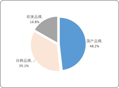 2023年中央空調行業下游細分應用市場需求規模研究預測及重點品牌市場