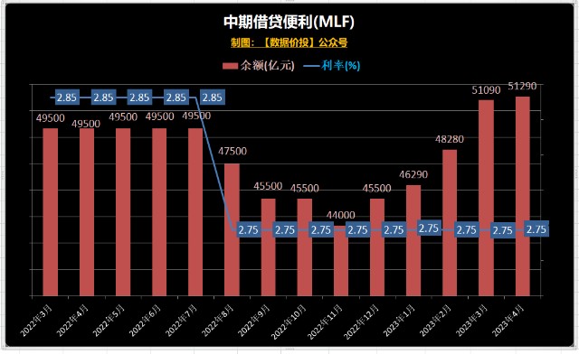 央行金融数据2023年4月