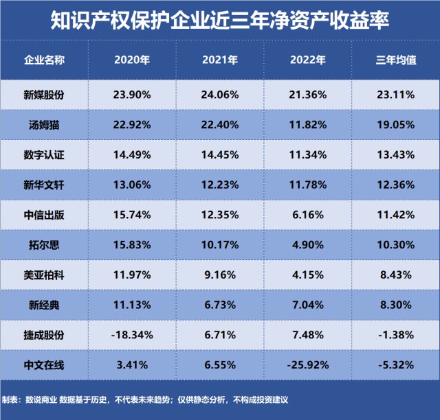 知识产权保护，谁是盈利最强企业？