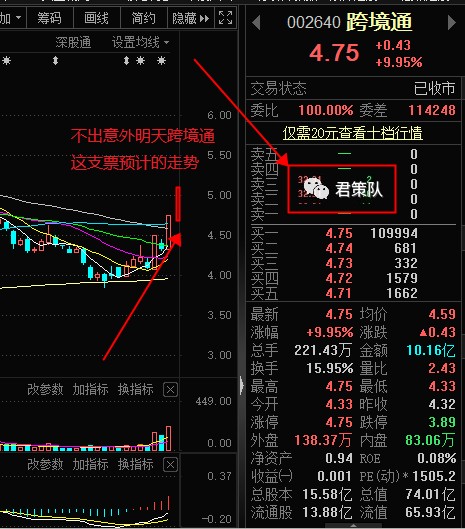 把握底部起涨机会下一个香山股份会是谁