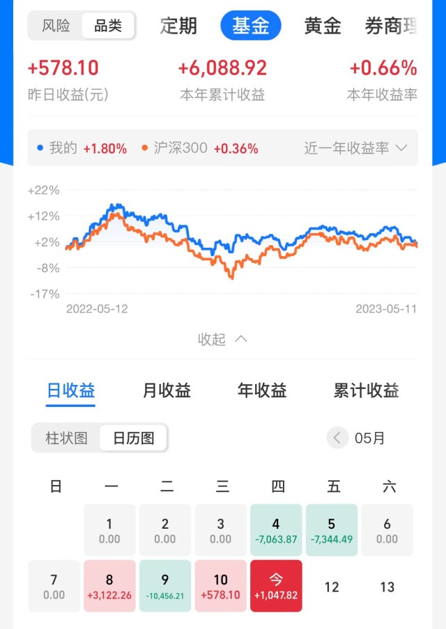 上证指数进入横盘期，创业板中旬向上月底向下_财富号_东方财富网