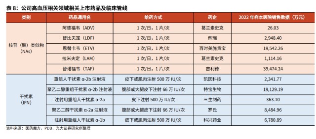 凯因科技研究报告立足于抗病毒及免疫性疾病领域的创新药企