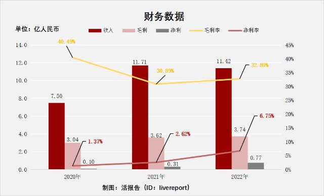 喜相逢集团(喜相逢集团有限公司湖南分公司)