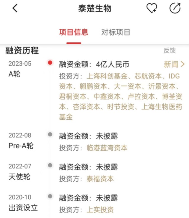盛迪领投bixdc研发商同宜医药头部saas强强联合微盟战投奥琦玮idg领投