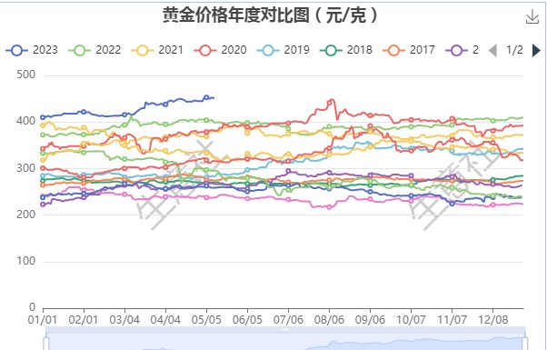 2014年3月10日现货白银买入价格多少钱的简单介绍