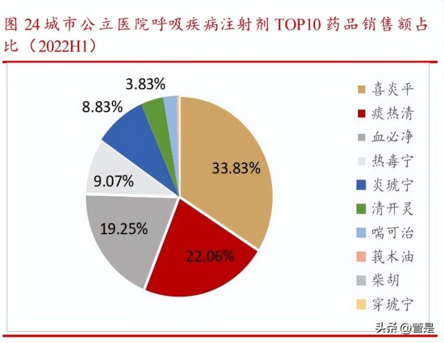 康緣藥業研究報告政策推動中藥創新核心藥品放量增長