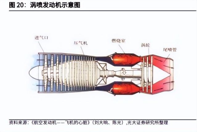 航空发动机行业深度报告钢铁之心坡长雪厚