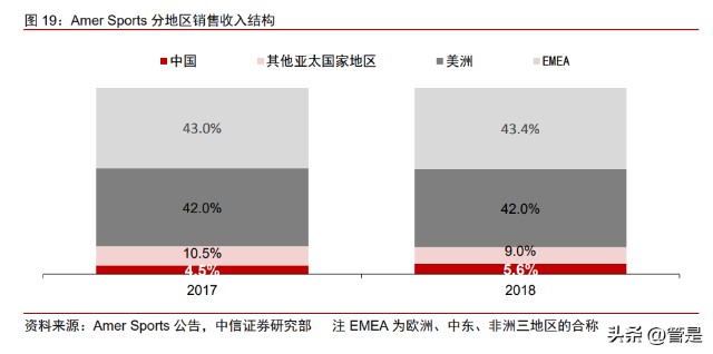 安踏體育分析報告始祖鳥頂奢戶外品牌安踏增長新驅動力