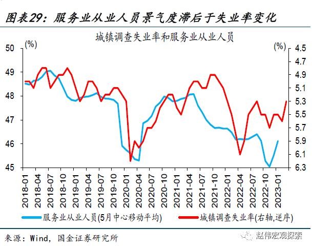 為何青年失業率逆勢上升首破20創新高或低估了龐大低學歷就業群體壓力