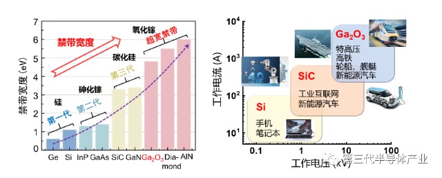 廈大張洪良團隊在寬禁帶氧化鎵半導體摻雜電子結構研究取得進展