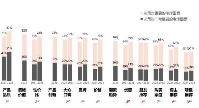 小红书向左，大众点评向右